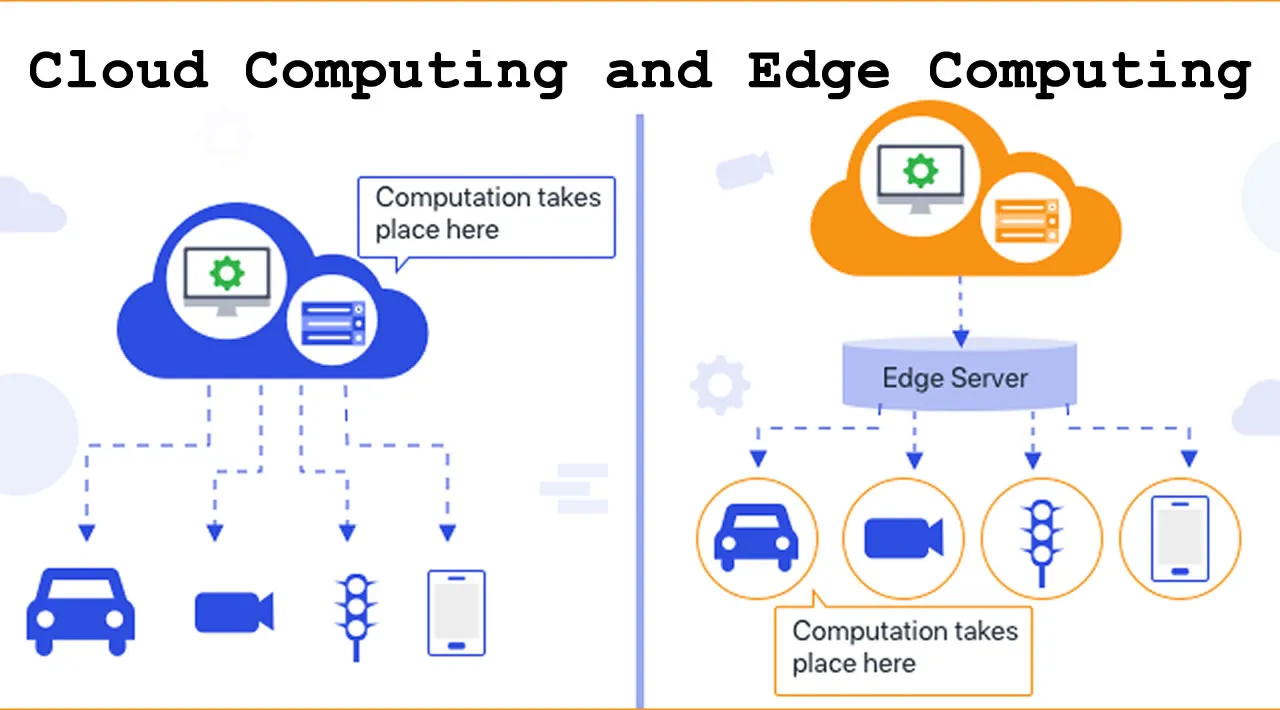 Synergistic Relationship Between Edge Computing and Cloud Computing