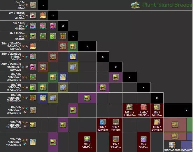 Cold Island Breeding Chart (Cold Island) 2024 2 Understanding the Cold Island Monster Breeding